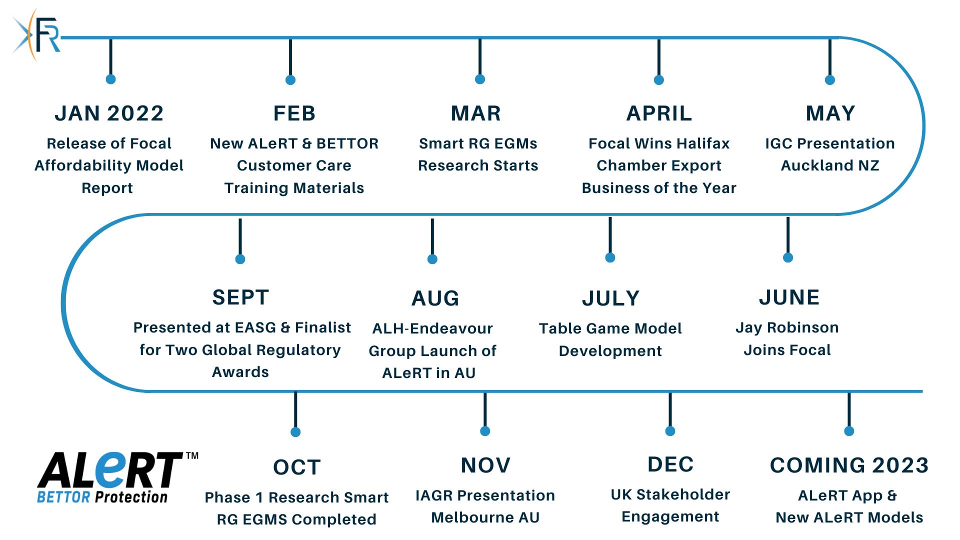 Focal_Research_Consultants_Limited_Focal_Points_Newsletter_2022_Highlights Focal_Research_Consultants_Limited_Focal_Points_Newsletter_2022_Highlights