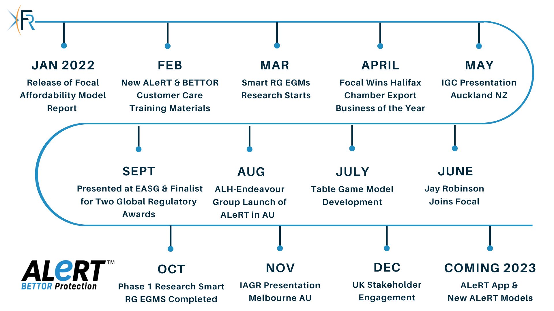 Focal_Research_Consultants_Limited_Focal_Points_Newsletter_2022_Highlights